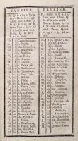 M. J. Rabaut: Almanach historique de La revolution Francoise pour L'Année 1792. Paris, 4 db egé...
