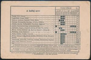 1924 Halászjegy okmánybélyegekkel