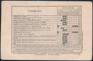 1925 Halászjegy okmánybélyegekkel