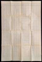 Balkányi Szabó Lajos, Melius Péter: Debrecen dícsérete. A Christus Közbejárásárol való predicacioc; ...