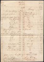 1865 Kimutatás 10Fl + 1Fl + 50kr + 2x 15kr + 4kr illetékbélyegekkel klf kiadásokból