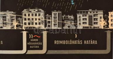 cca 1949 Atomrobbanás hatásai propaganda plakát. Ofszet. 49x70 cm