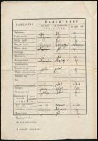 1893 Értesítő a marosvásárhelyi ev. ref. kollégium gimnáziumának értesítője