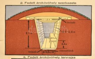 cca 1950 Fedett árokóvóhelyek, propaganda plakát. Bp., Offset-nyomda, hajtásnyommal, szakadt, javíto...