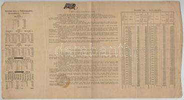 Budapest 1886. "Egyházi Műemlék Alap" sorsjegykölcsön 5Ft-ról a lipótvárosi bazilika felép...