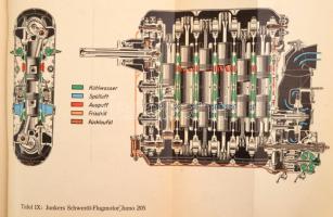 Dr. Ing. Hans Katz: Der Flugmotor. Teil. I. Bauteile und Baumuster. Luftfahrt-Lehrbücherei. Berlin, ...