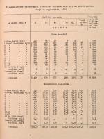 1957 Budapest népmozgalma az 1956-évben. Benne a forradalom miatt illegálisan külföldre távozottak s...