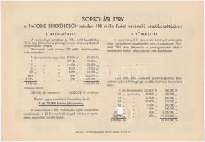 Budapest 1955. "Hatodik Békekölcsön" nyereménykölcsön 25Ft-ról szárazpecséttel, "MINT...