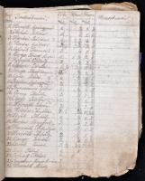 1877 Szalók jegyzőkönyv a birtokosság által a volt jobbágyoknak kölcsönbe adott gabonáról, és a viss...