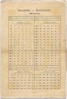 1913. "Budapest III. Kerületi Takarékpénztár" betéti könyve, bejegyzésekkel