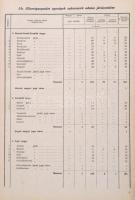1956 Magyarország helységnévtára. Központi Statisztikai Hivatal. Bp., 1956, Közgazdasági és Jogi Kön...