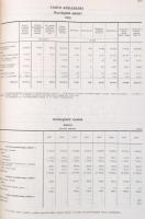 KSH: Statisztikai évkönyv 1949-1955. Bp., 1957 KSH. Egészvászon kötésben.