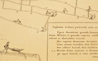 1726 Selmecbánya latképe és bányáinak, tárnáinak térképe Mappa metallographica celebris fodinae Semn...