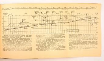 7 kötet a Harc a levegőért sorozatból: 
Antoine De Saint-Exupéry: Egyedül a felhők felett. Ford.: R...