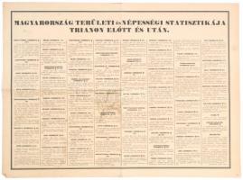 cca 1930 Emlékezzünk Nagymagyarországról térkép hátoldalán az elcsatolt vármegyék adataival.Szép áll...