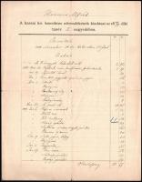 1895-1899 A kassai konviktus növendékeinek kiadásai a tanévben. 5 db negyedéves kimutatás