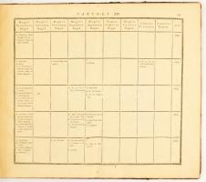 Grossing József: Tabulae chronologicae... et Diarium Hungariae... Pozsony, 1806. A. Belnay. (a magya...