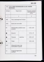 Hunor László: Útmutató a V63 sorozatú mozdony menetszolgálatához. Útmutató a villamosmozdonyok menet...