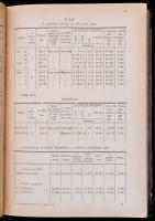 Kísérletügyi közlemények. Bp., 1898, Pallas. Foltos, kopott félvászon kötésben