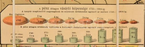 1905 Ausztria és Magyarország közlekedési térképe, 1:1500000, Freytag G. és Berndt, Bécs, vászonra k...