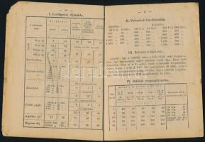 1927 Postakönyv. 32p