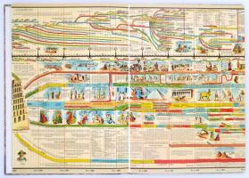 dr. Katona Sándorné - Markó László (szerk.): A kezdetektől napjainkig. Az emberiség családfája. Képe...