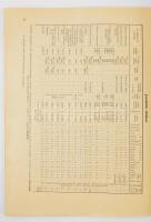 Lendl Adolf: Hősökfalva. Bp., 1916, Athenaeum. Papírkötésben, jó állapotban. + Az aradi polgármester...