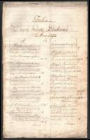 1792 A budai országgyűlés jegyzőkönyveinek a mutatója kézzel írva latin nyelven, 14 p.