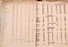 1946-1947 Több száz oldalas részben rendezetlen, illetve stencilezett korabeli anyag a magyarországi...