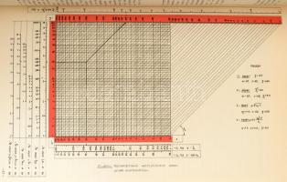 Dr. Vargha Kálmán-Makhult Mihály: A konstrukciós munka fejlesztése. Nomogrammok alkalmazása az iparb...
