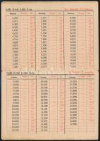 1926 Korona-Pengő átváltási táblázat és naptár 10p