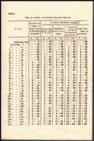 1844 Királyi Magyar Helytartótanács irata a postabérek emelkedéséről