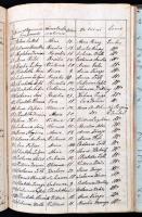 1784-1911 Kiszomborra vonatkozó egyházi iratok gyűjteménye: 

1784-1835 Ordinationum Regiarum et D...