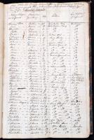 1784-1911 Kiszomborra vonatkozó egyházi iratok gyűjteménye: 

1784-1835 Ordinationum Regiarum et D...