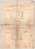 Budapest 1950. "Békekölcsön" Magyar Népköztársaság nyereménykölcsöne 100Ft értékben, szára...