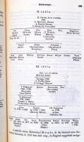 Nagy Iván: Magyarország családai czímerekkel és nemzedékrendi táblákkal. 1-8. kötet. Bp., 1987, Heli...
