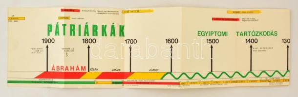cca 1980 Történelmi kronológia Krisztusig. Kihajtható színes leporelló. 210x18 cm