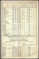 cca 1850 Kimutatása Zala megye 6 járásainak, városok és helységek nevei. A népesség névsora nemzetis...