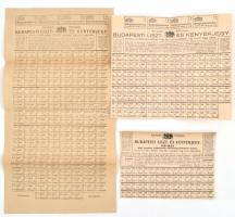 1917 Pótjegyek éjjeli munkások, szoptató nők stb. részére - nagyméretű plakát, szakadással + liszt- ...