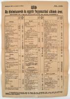 1918 Bp., Az élelmiszerek és egyéb fogyasztási cikkek árai hirdetmény, szakadással, 47×32 cm