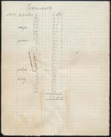 1917 Sertésvizsgálatért fizetett pénz nyugtái