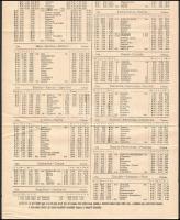 1914 MÁV nyári menetrendje a Budapest-Zimony-Belgrád vonalon