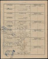 1922 Szombathely-Alcsút-Felcsút, MÁV élelembevásárlási igazolvány, bejegyzésekkel