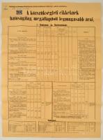 1917 A közszükségleti cikkek hatóságilag megállapított legmagasabb árai plakát 54x70 cm