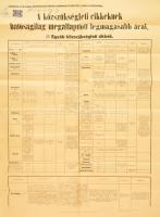 1917 A közszükségleti cikkek hatóságilag megállapított legmagasabb árai plakát 54x70 cm