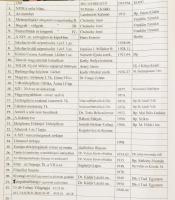 Nagy könyv és nyomtatvány tétel: benne tudományos és utazási könyvek: Cholnoky Jenő: Hegyek, völgyek...