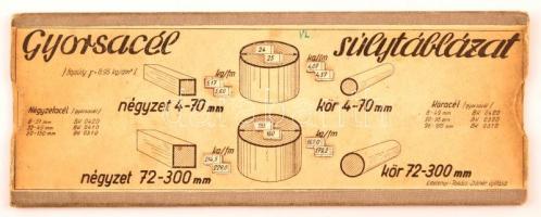 cca 1940 Gyorsacél súlytáblázat. Mechanikus mérce, papír. 22 cm