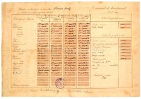 1930 Nagyvárad, zsidó liceum által kiadott fényképes érettségi diploma