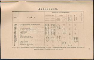 A trágyázásról általában különös tekintettel a műtrágyákra. Kiadja az Egresi gipsz- és műtrágyagyár,...