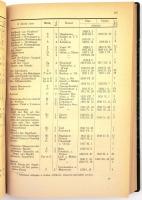 Kádár Jolán: 

A budai és pesti német színészet története. 1812-ig. Játékszíni és drámairodalmi sz...